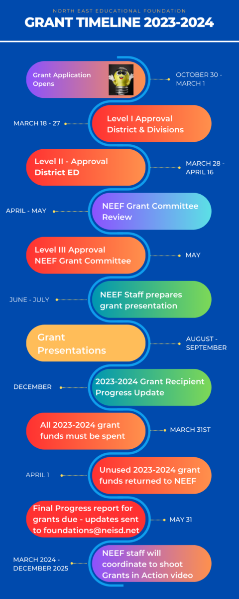 2023 2024 NEEF Grant Timeline Infographic 480x1200 